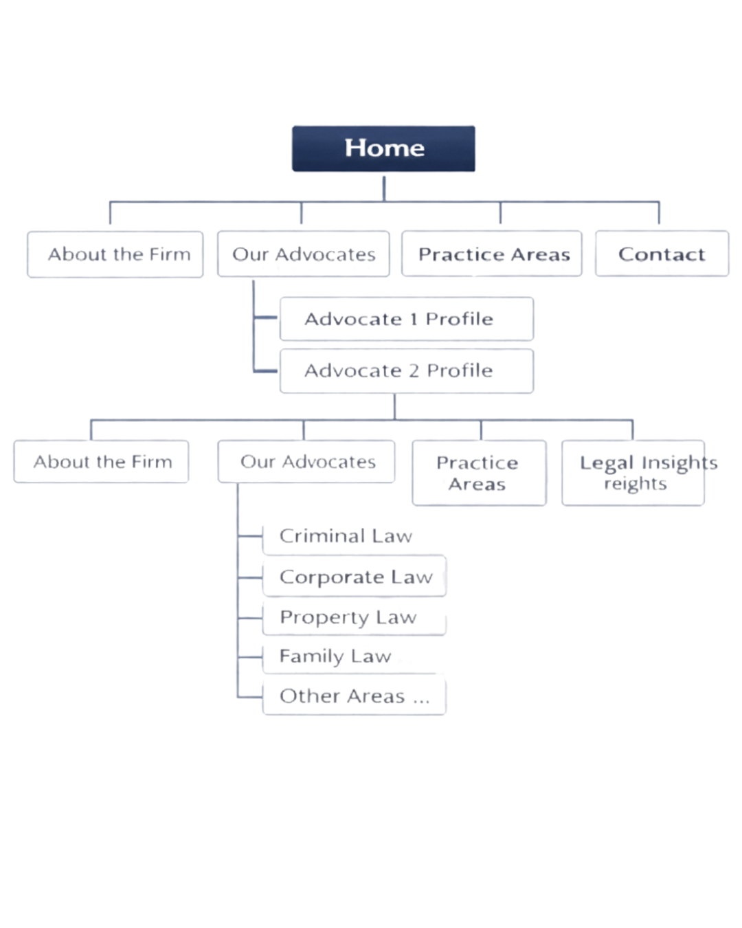 Digital Awareness Services for Chartered Accountants